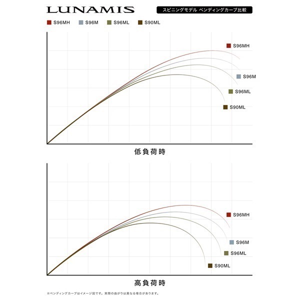  26  LUNAMIS
